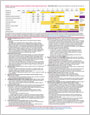 Children 0-6 Years Immunization Schedule