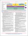 Children 7-18 Years Immunization Schedule
