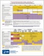 Adult Immunization Schedule