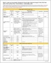 Child & Teen Laminated Schedule (page 3)