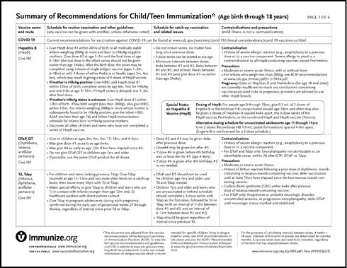 Summary of Recommendations for Child/Teen Immunization