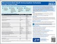 Adult Laminated Immunization Schedules