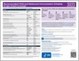 Child and Adolescent Laminated Immunization Schedules