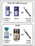 Vaccine Label Examples