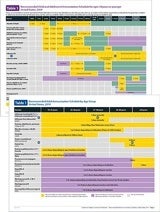 Laminated Schedules