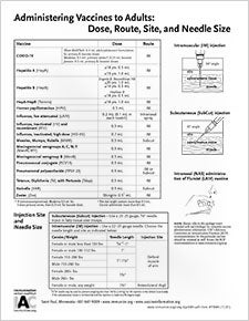 Contraindications To Vaccines Chart