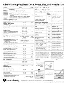 Influenza Vaccine Dosage Chart