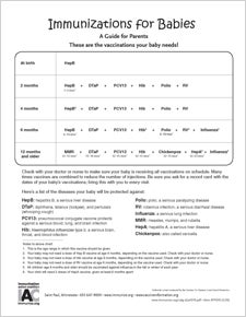 Immunization Vaccine Chart