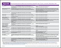 Child/Adolescent Immunization Schedules (laminated) (page 10)