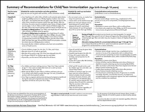 Summary of Recommendations for Child/Teen Immunization