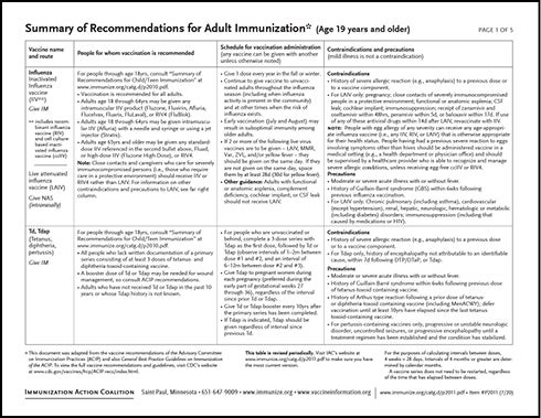 Summary of Recommendations for Adult Immunization