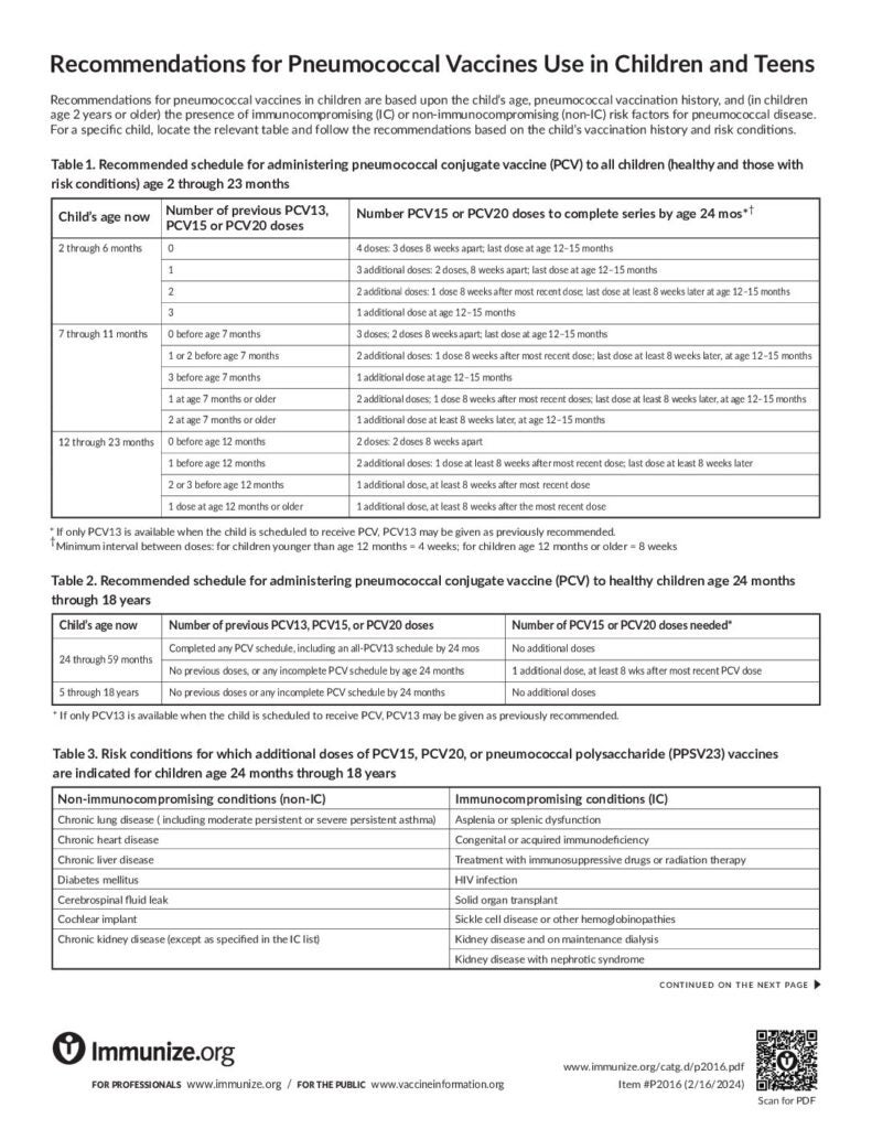 Clinical Resources: A-Z | Immunize.org