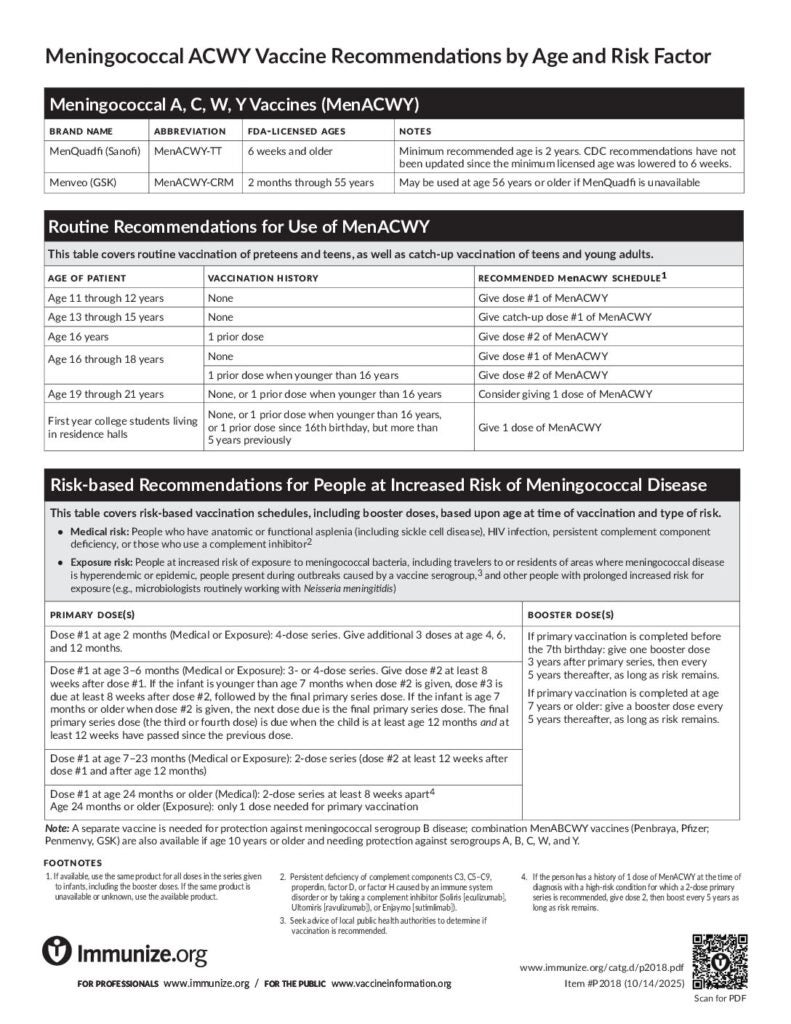 Meningococcal ACWY Immunization Resources for Healthcare Providers | Immunize.org meningococcal-acwy-immunization-resources-for-healthcare-providers-immunize-org