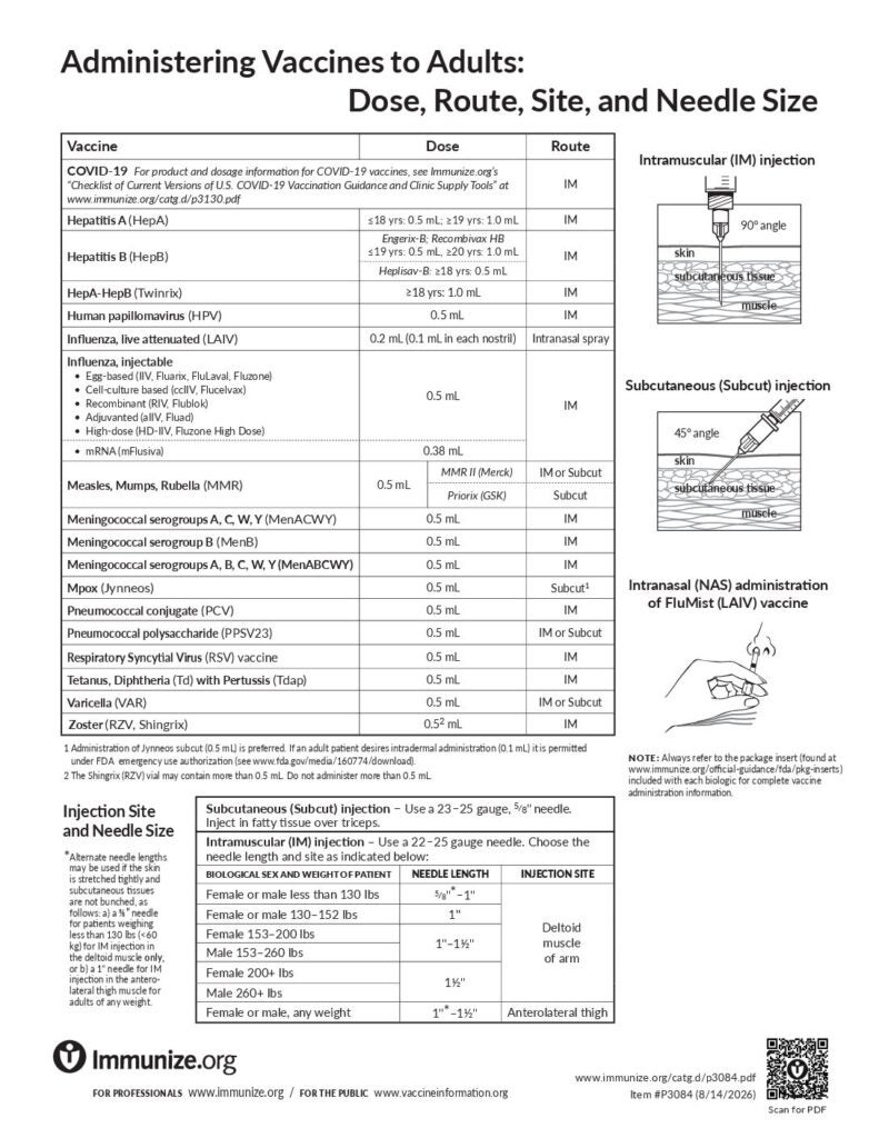 Printable Daily Injection Sites Chart.pdf Clinical Resources: Administering Vaccines | Immunize.org