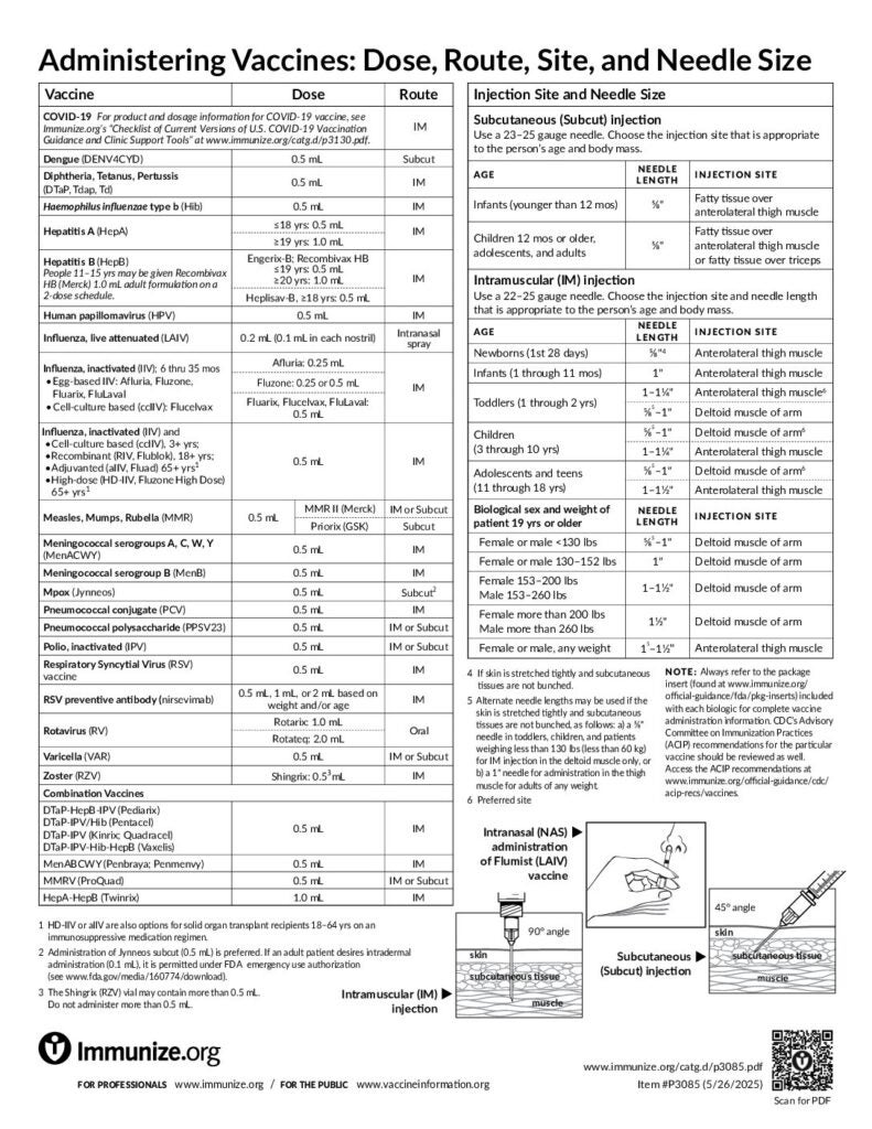 Clinical Resources: A-Z | Immunize.org