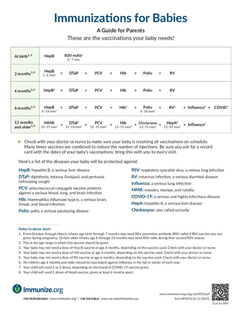 Pregnancy & Vaccines