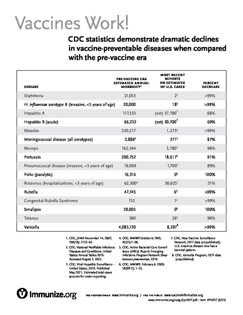 essay on benefits of vaccine