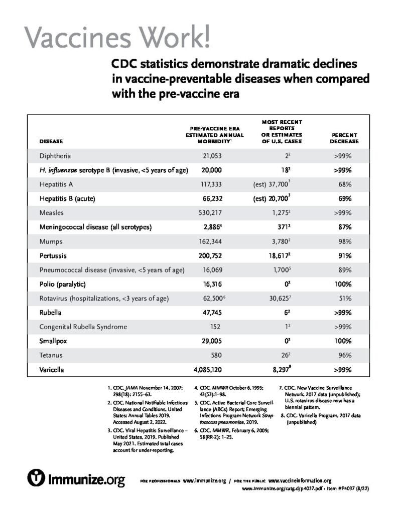 importance of vaccination essay brainly