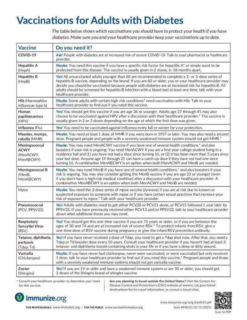 Clinical Resources: Schedules for Patients | Immunize.org clinical-resources-schedules-for-patients-immunize-org