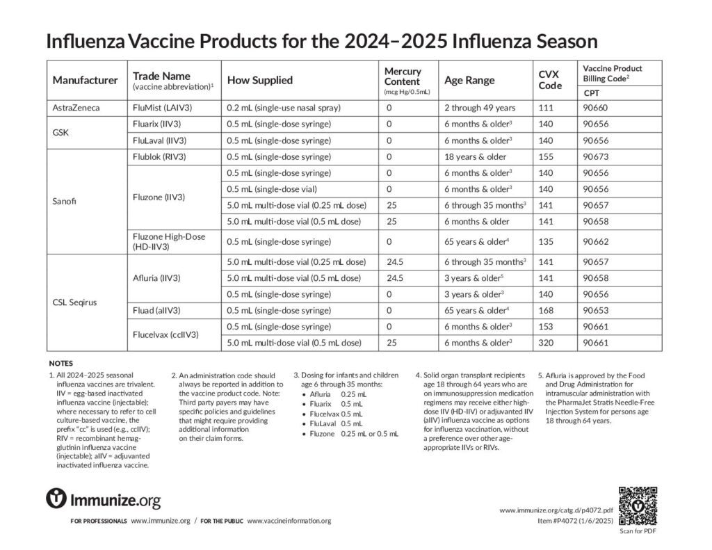 For Flu Vaccine Dosing in Kids, Two Is Better Than One