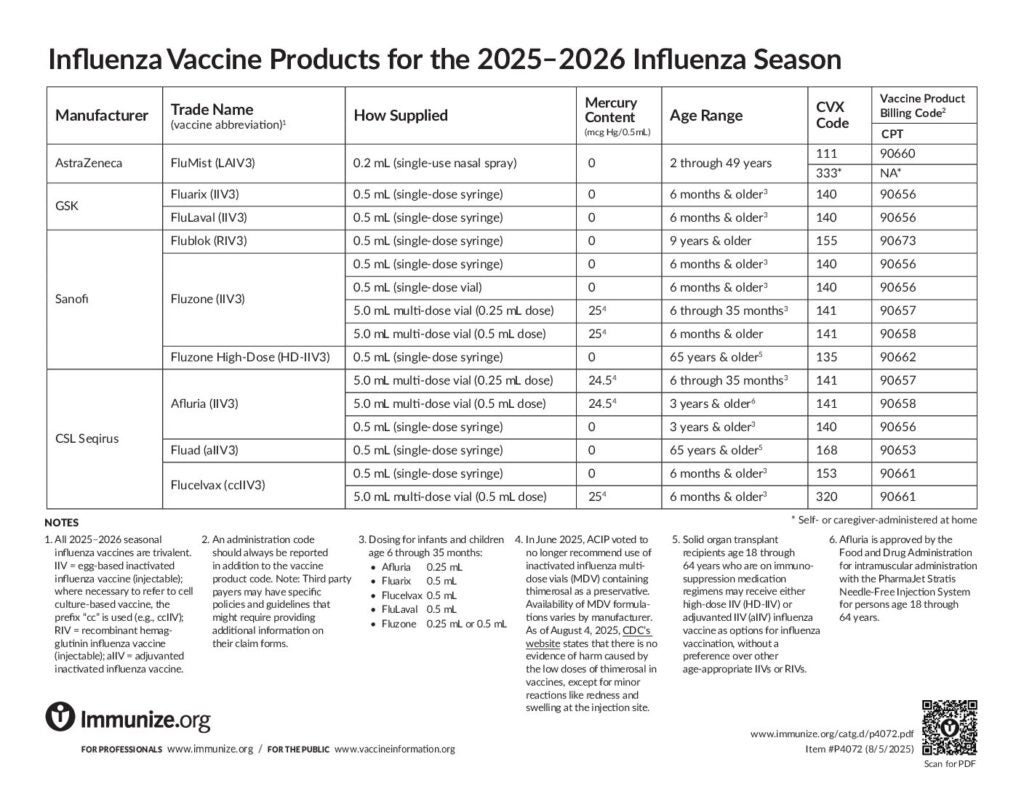 Clinical Resources: Administering Vaccines | Immunize.org clinical-resources-administering-vaccines-immunize-org