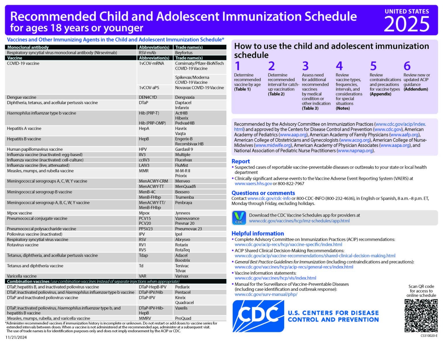 CDC Recommended Schedules Immunize CDC Recommended Schedules Immunize