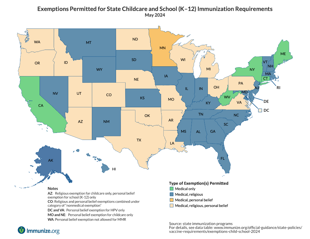 Exemptions Permitted for State Childcare and School (K–12 