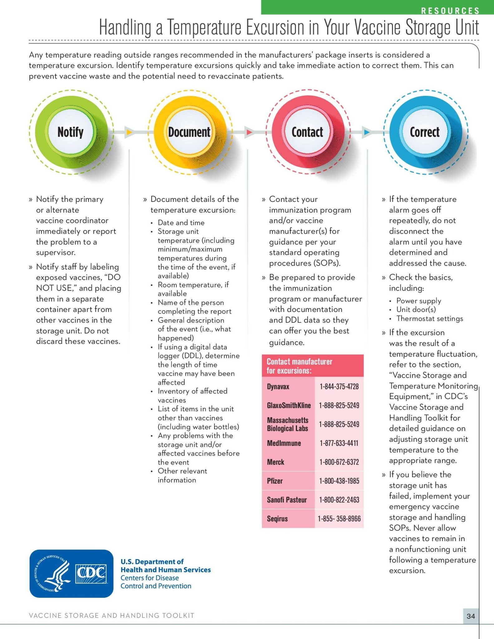 Clinical resources storage handling immunize